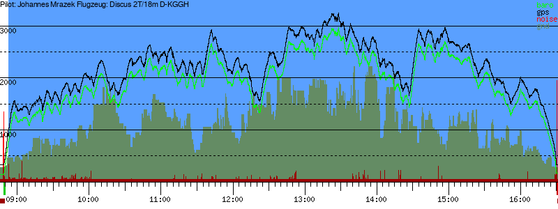 Barometer